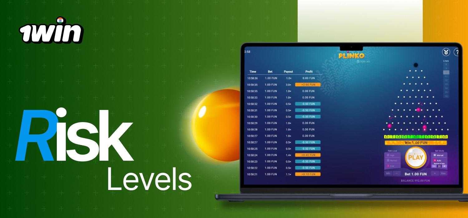 risk levels at 1Win Plinko